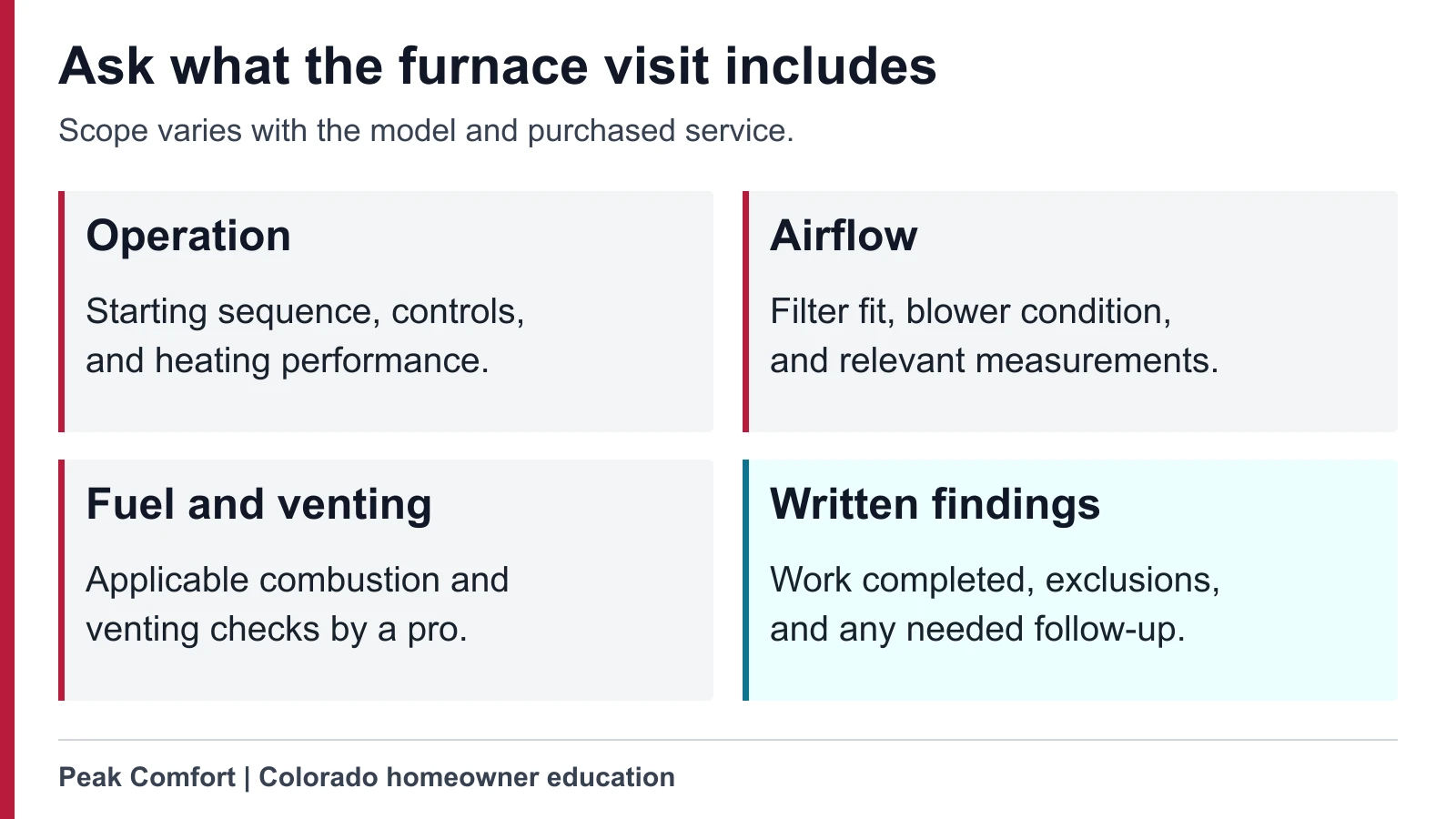 Furnace-service graphic grouping the review into operation, airflow, fuel and venting, and documented findings