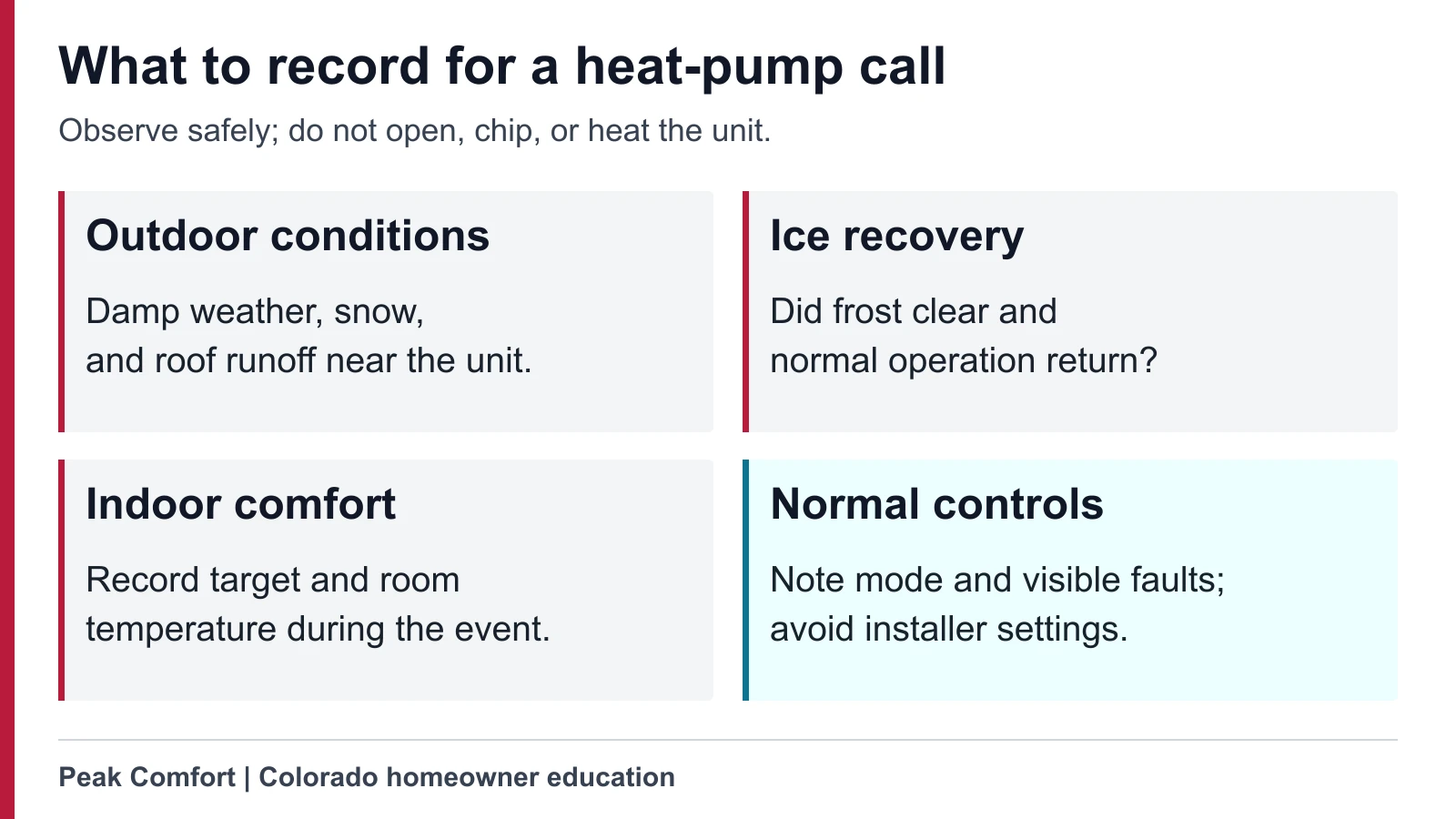 Heat-pump observation graphic listing weather, ice recovery, room temperature, and thermostat mode to record for a service call