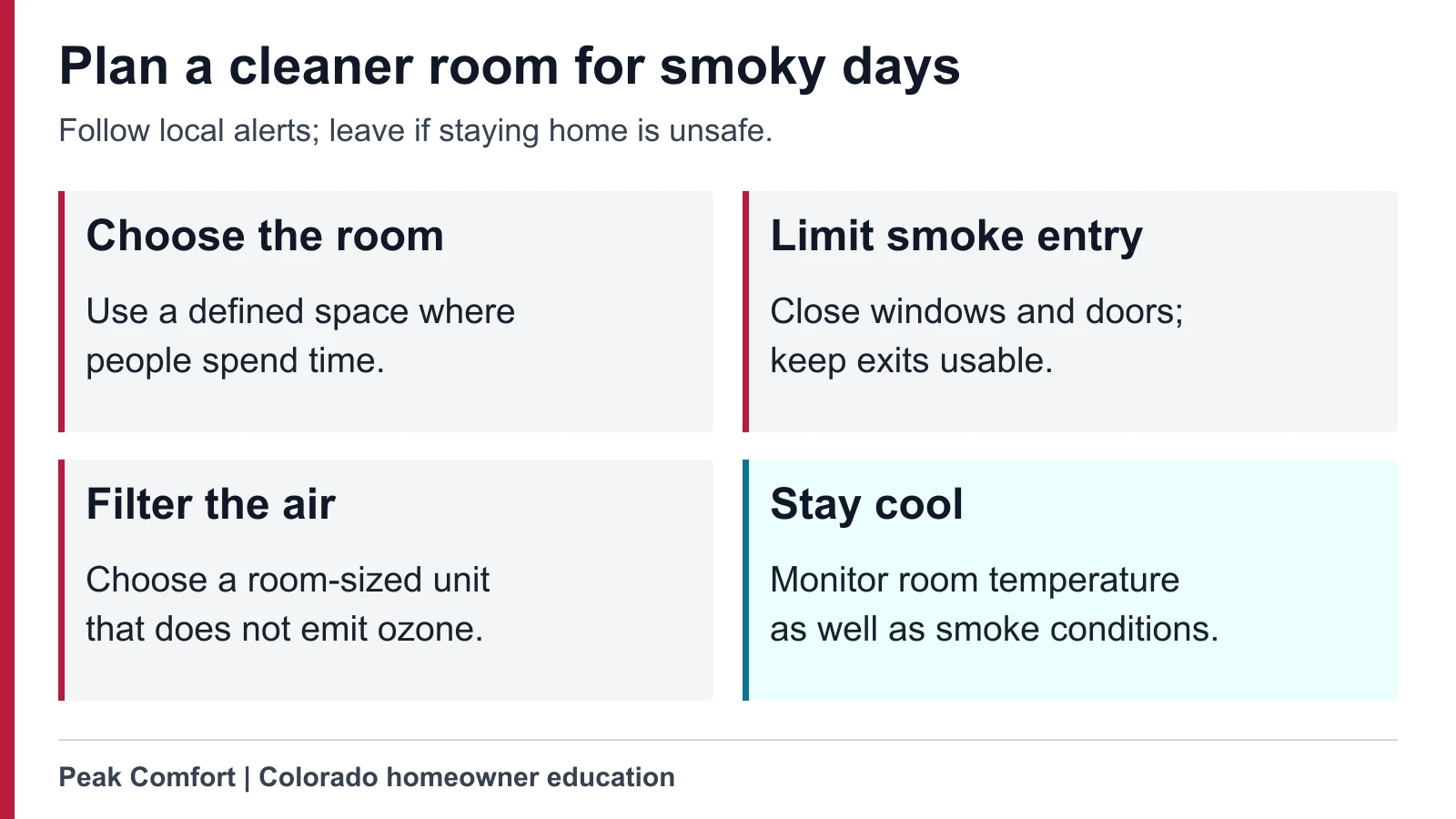 Clean-room planning graphic showing a closed room, a correctly sized cleaner, unobstructed airflow, and temperature checks