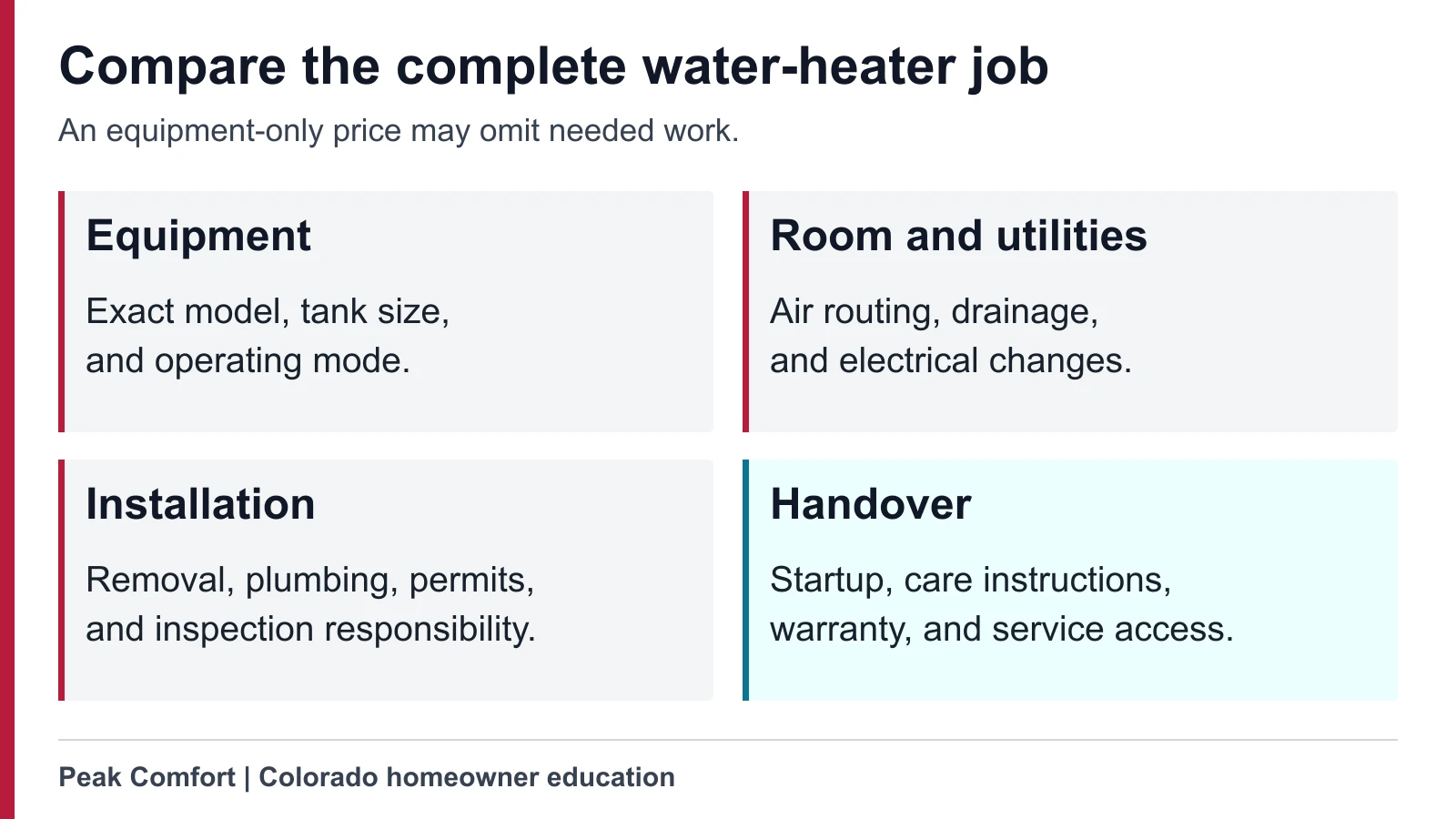 Water-heater quote graphic separating equipment, room and utility work, installation, and handover