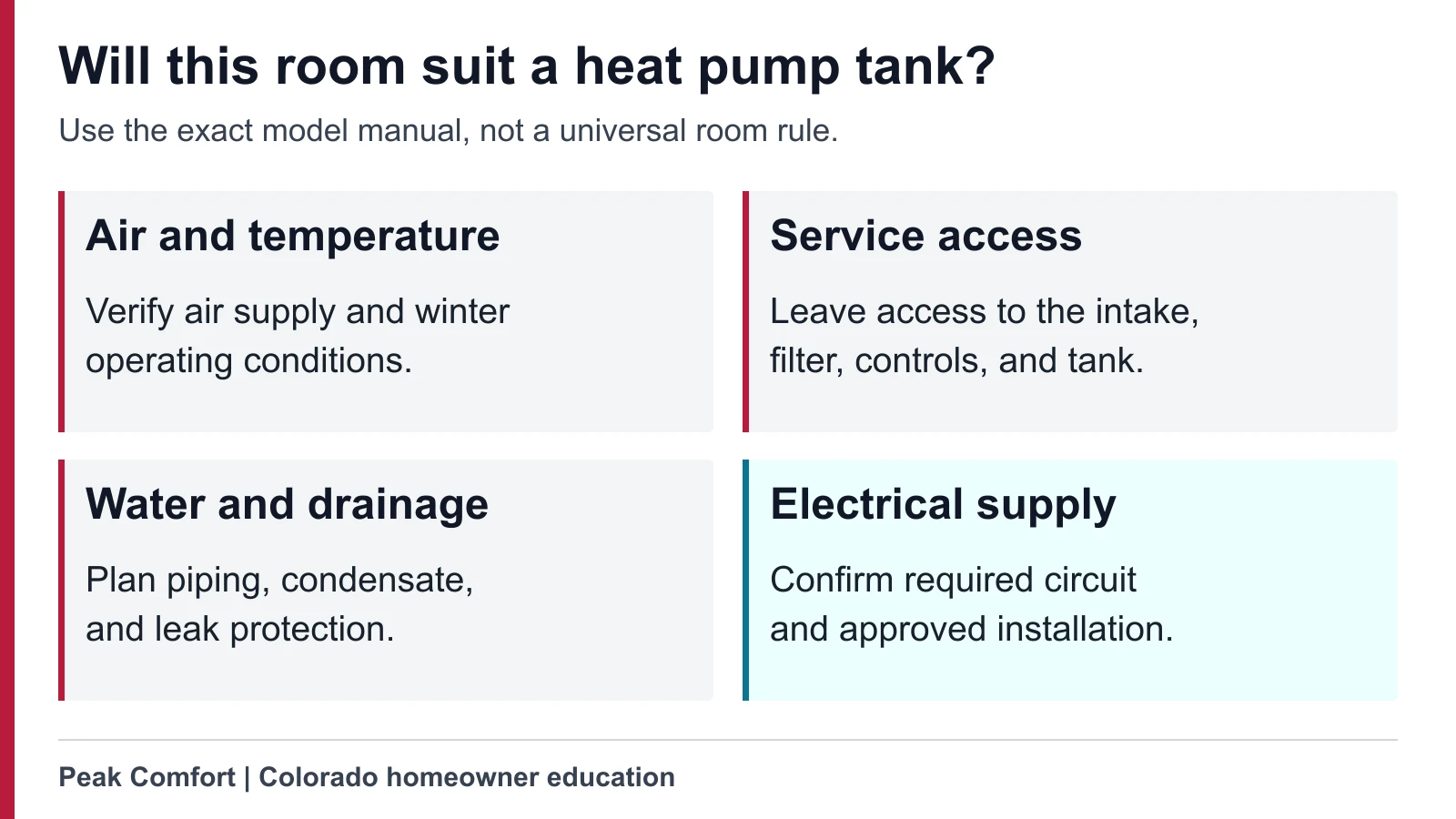 Room-fit planning diagram listing air supply, operating temperature, service access, drainage, and electrical requirements