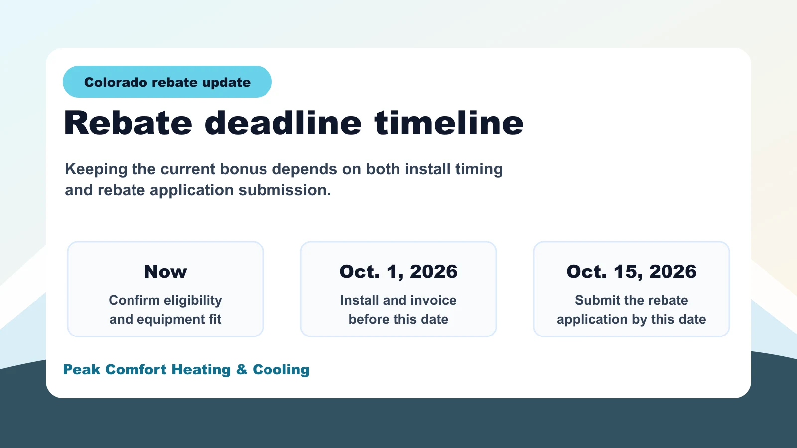 Colorado heat pump rebate deadline timeline showing key October 2026 dates